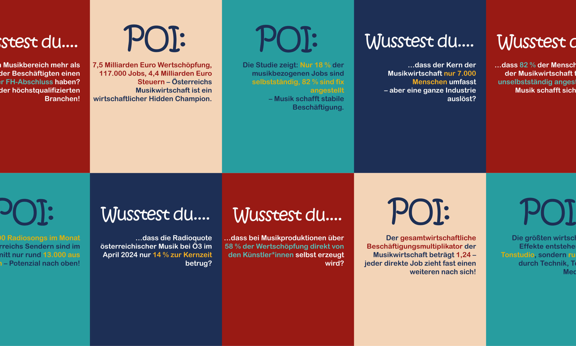 Kampagne Studie